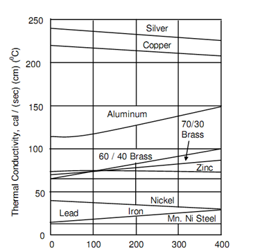 450_Thermal Conductivity.png